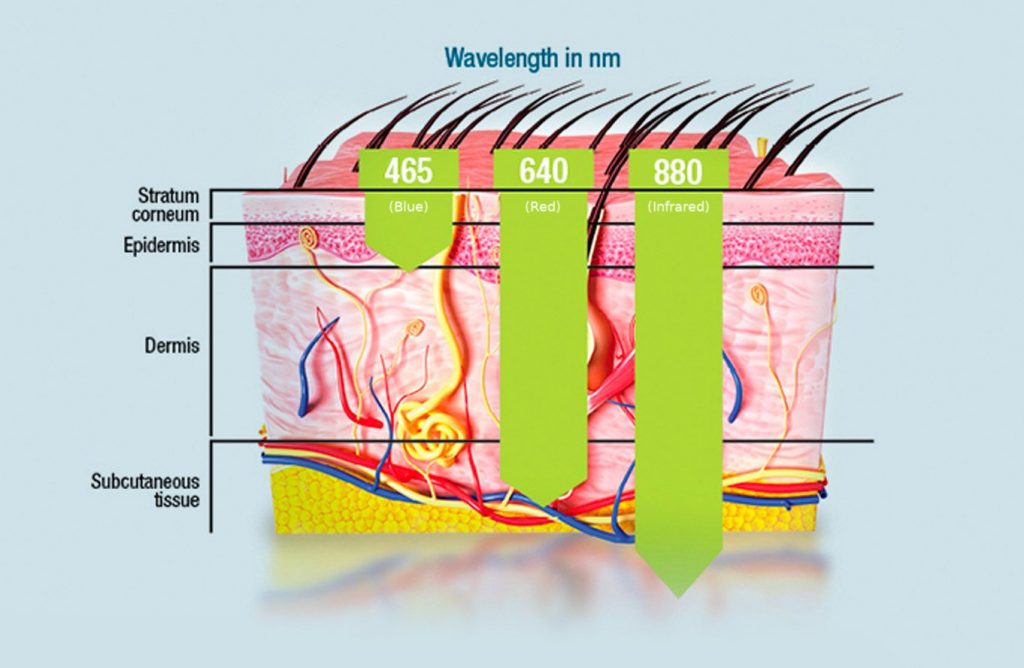 Pro Max Light Therapy - Sunbeds Australia